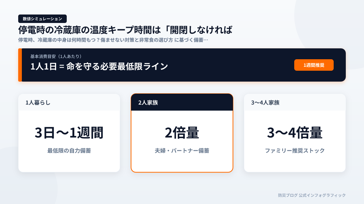 Anker Solix C1000が防災・停電対策に選ばれる理由